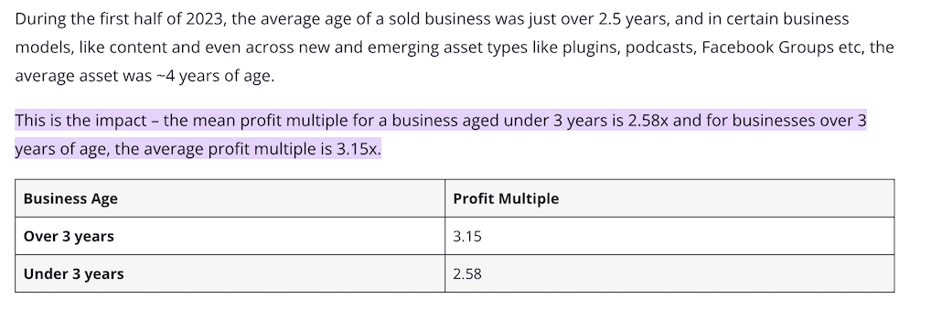 BBR - Flippa Valuations_Business Age